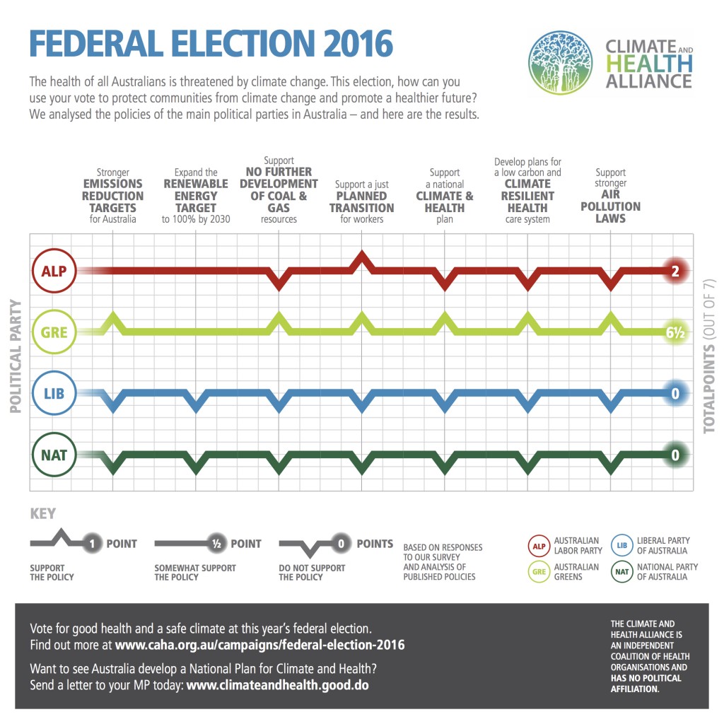 CAHA-2016-Election-Scorecard-v02-1024x1024