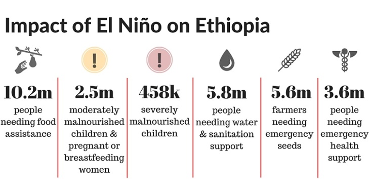 Impact_of_El_Nino_on_Ethiopia_-_no_logo