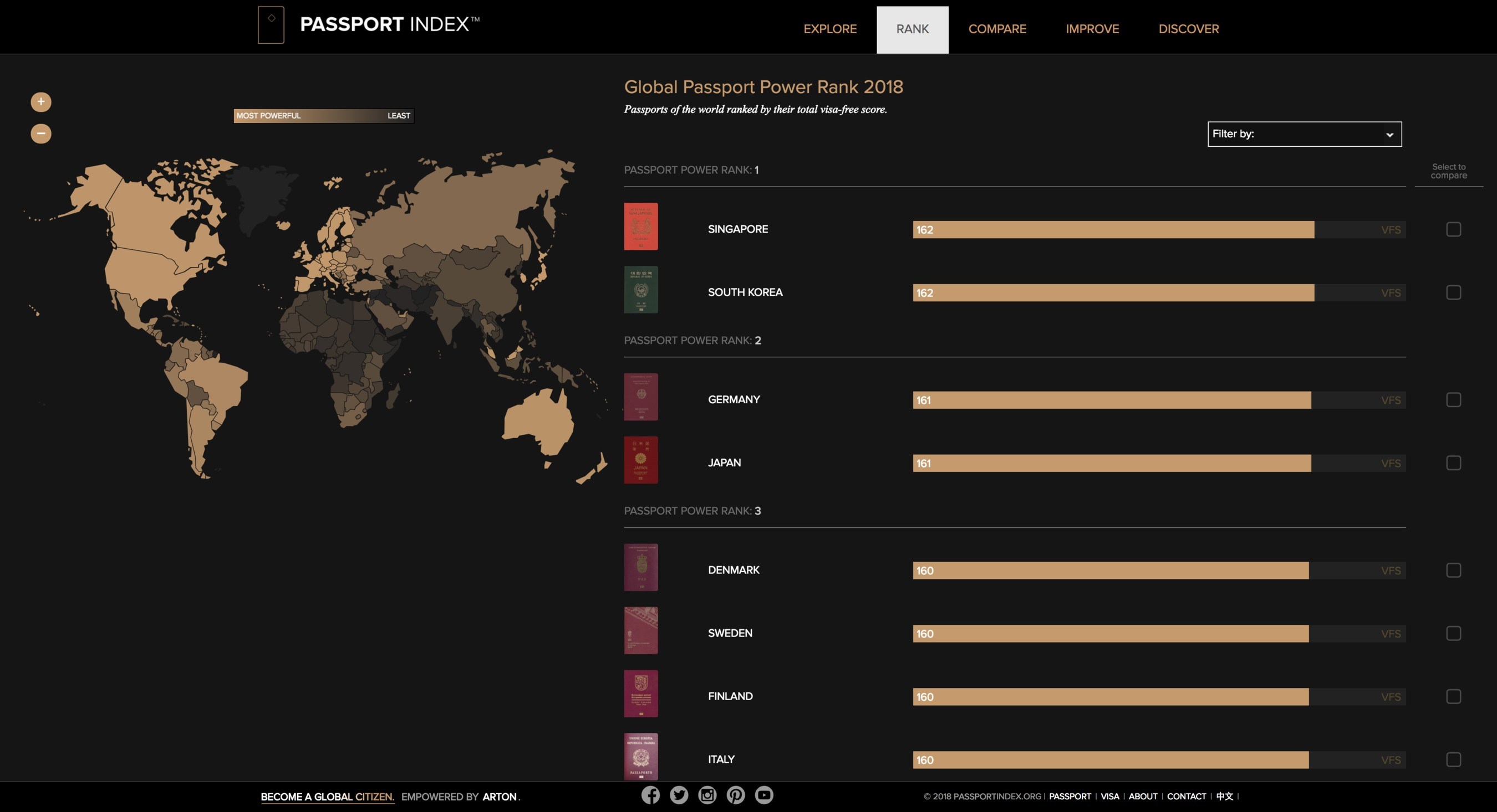 Global Passport Power Rank 2018
