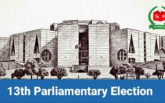 Jatiya Sangsad polls: 1,967 candidates to contest